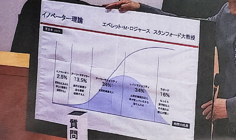 パネル使用